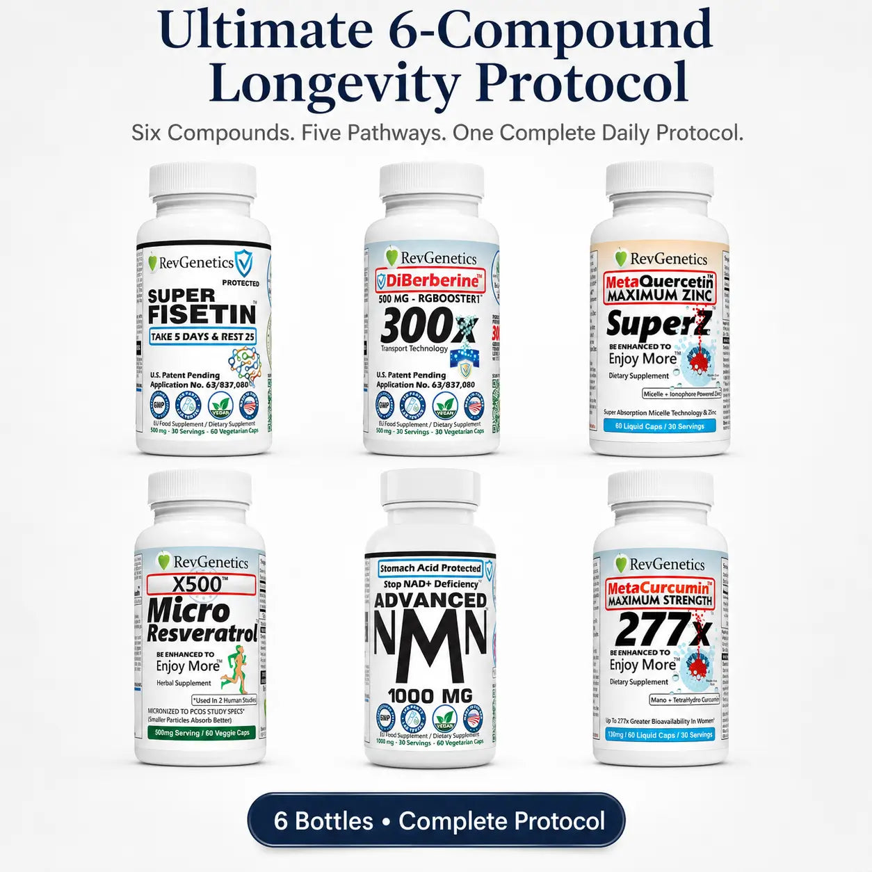 RevGenetics Ultimate 6-Compound Longevity Protocol