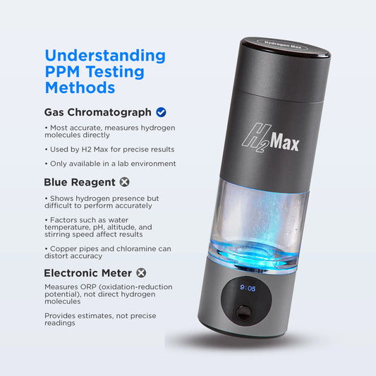 Allura Health and Wellness H2Max - Hydrogen Water Bottle (6000ppb) – SPE & PEM Technology HMUSA-H2MAXIMG04 Hydrogen Water Bottle