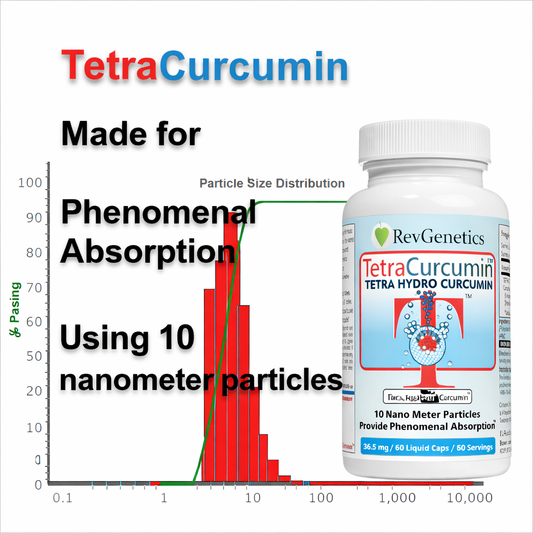 RevGenetics TetraCurcumin Nano Super Curcumin Supplement - Better Than 500mg Micronized for Anti-Aging - White Curcumin Supplement - Tetrahydro curcumin TetraCurcumin_Chart_10_nanometer_particles Member Products,All Products